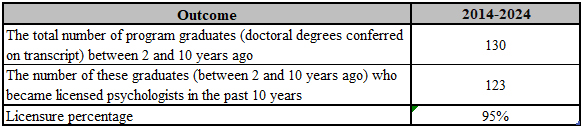 licensure-2024-25